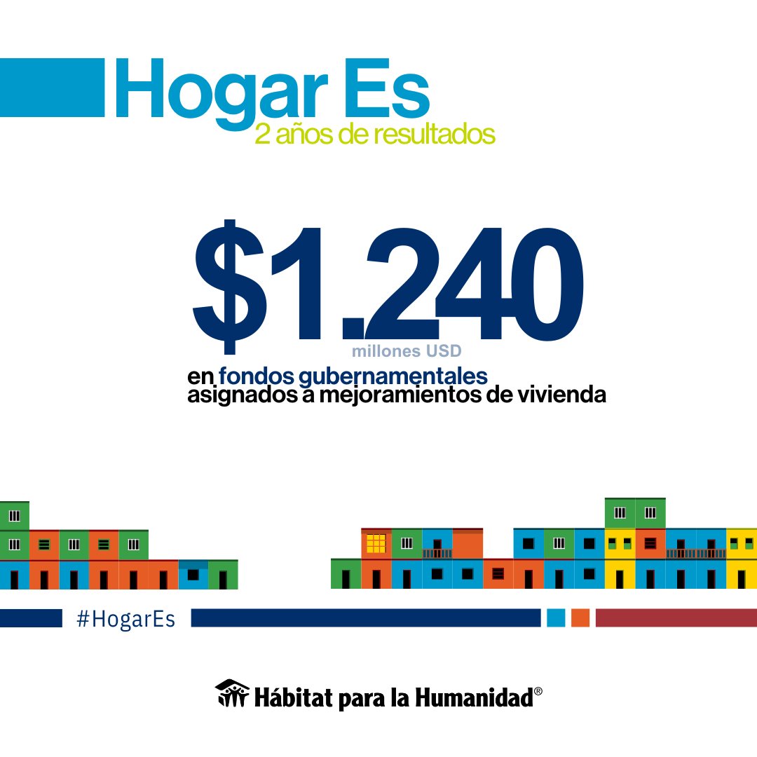 🏠 Hogar es dignidad. Hogar es salud. Hogar es futuro.
Con nuestra campaña de incidencia #HogarEs hemos logrado en 2 años que 7.9 millones de personas en todo el mundo tenga acceso a una vivienda digna.
Esto es solo el comienzo. ✨habitat.org/lac-es/hogar-e…
#SomosHábitat #HomeEquals