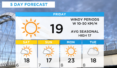 Heading into the weekend and looking nice in #yeg. Today 19, sunny &amp; windy... then around seasonal for Sat&amp;Sun, light wind and mainly sunny. Mon looks warm at 23! #yegwx