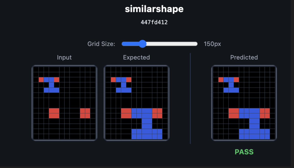 bag_of_ideas's tweet image. As I am working through the tasks for #NeurIPS2025 arc-agi codegolf, @mmoffitt I am also experimenting developing an agent that can take a puzzle and work through to build a solution. Making very good progress with @openai #codex with gpt5-medium! @thsottiaux
While the result…