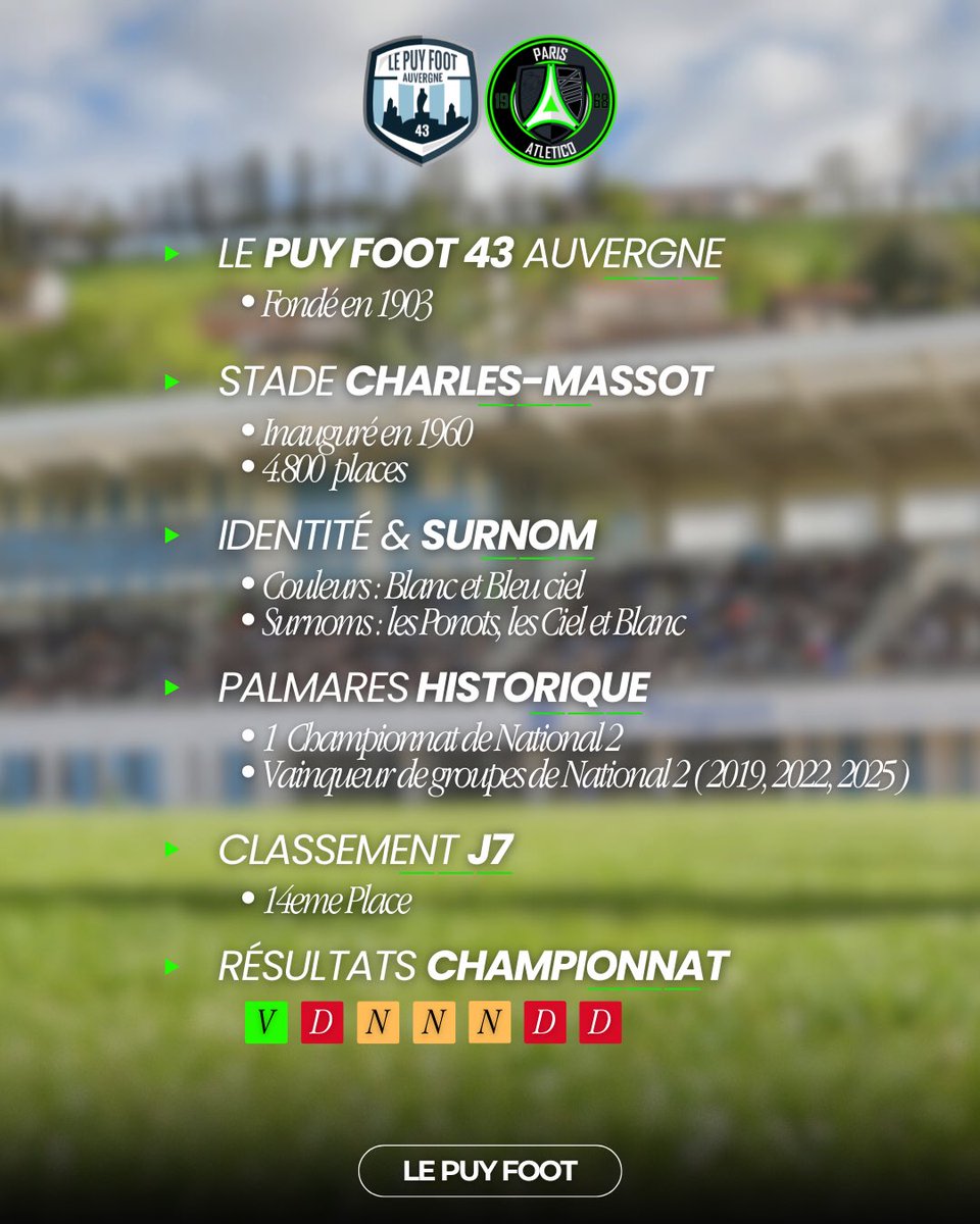 📌𝑰𝒏𝒇𝒐𝒔 𝑰𝒎𝒑𝒐𝒓𝒕𝒂𝒏𝒕𝒆𝒔

Paris 13 Atletico 🆚 Le Puy Foot 43 Auvergne

Notre prochain adversaire, Le Puy Foot, est un club historique de la région Auvergne :