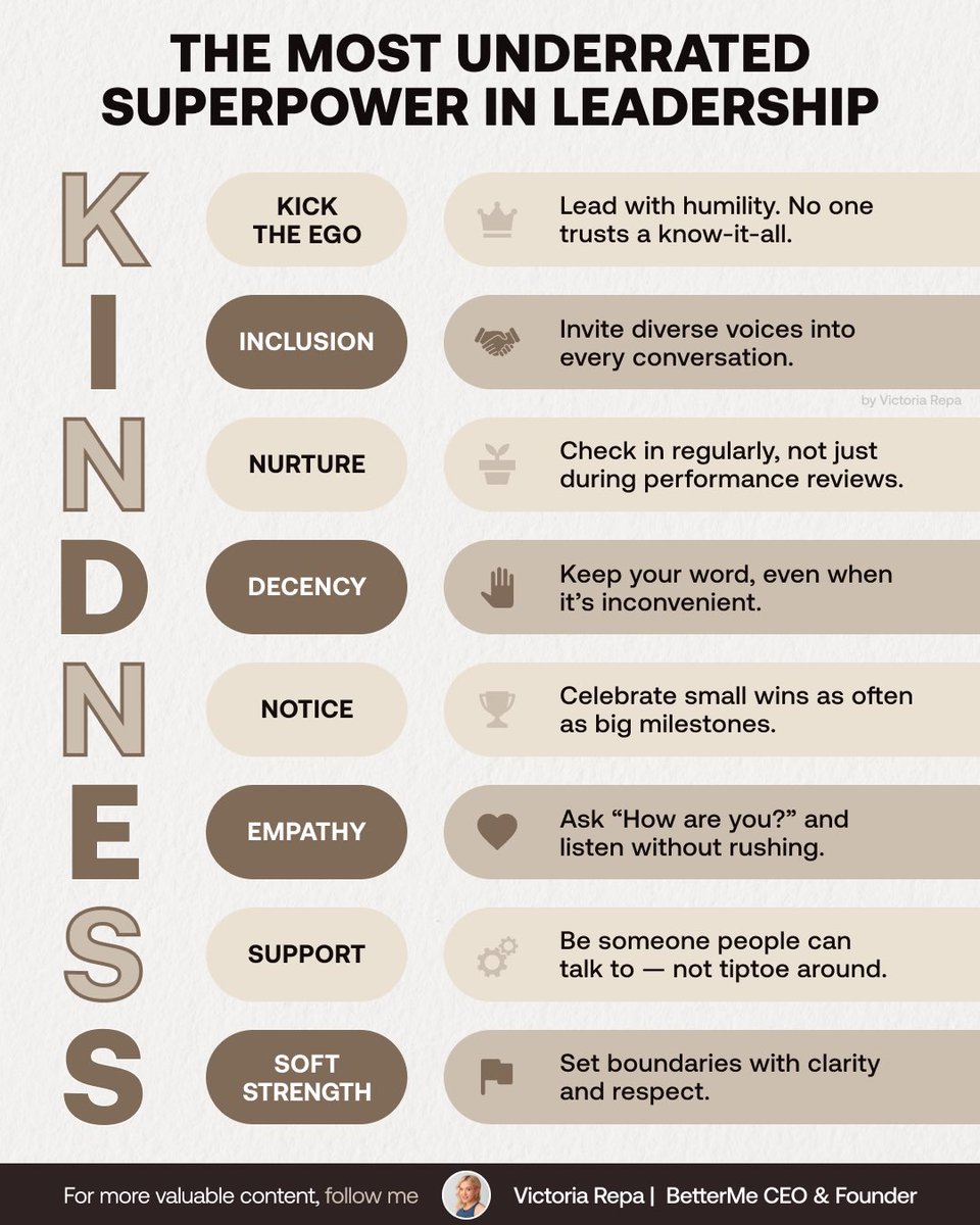RepaVictoria's tweet image. KINDNESS isn’t about being nice.

Here’s what real kindness looks like in action: