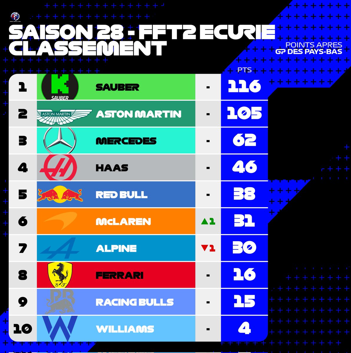 French Formula Team tweet media