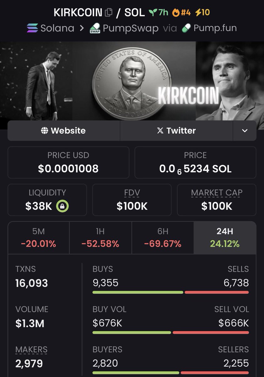 The_Chain_King's tweet photo. $KIRKCOIN 

Mcap: $100K 

🚦TG 
Ca: 3GTCUrfPbS5Ks6LuHPcQRnsn71QUKeRDrkugeRYrpump
#kirkcoin #Crypto #CryptoNews #solana #Altcoins #memecoin https://t.co/Jur8ZGoBqk
