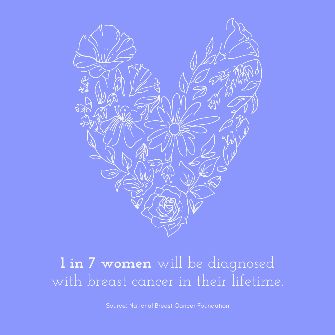 Breast Cancer Awareness Month can mean different things to different people. For some, it’s a trigger — 31 days of pink-ribbon reminders of their health battle. For others, it’s a chance to show their support to more than 2 million women who are diagnosed each year. #FindACure