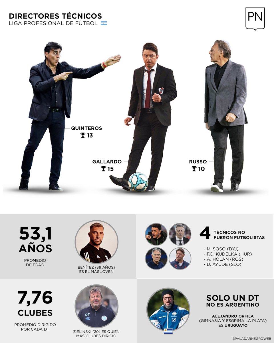 👔🇦🇷 Directores técnicos | Liga Profesional de Fútbol (<a href="/LigaAFA/">Liga Profesional de Fútbol</a>)