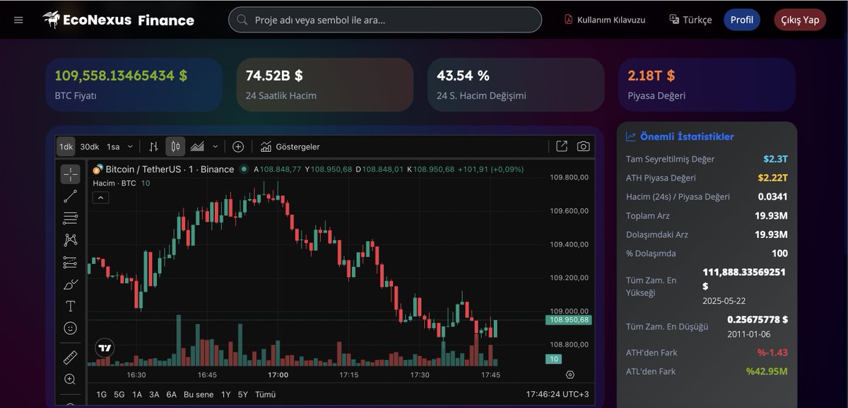 🔍 EcoNexus Tarayıcı ile aradığınız coini kolayca bulun.

Arama yaptığınızda anında:
✅ Fiyat
✅ Hacim
✅ Piyasa değeri
✅ Önemli istatistikler
✅ Tüm zamanların en yüksek ve en düşük seviyeleri
📌 Tüm detaylar tek ekranda!
