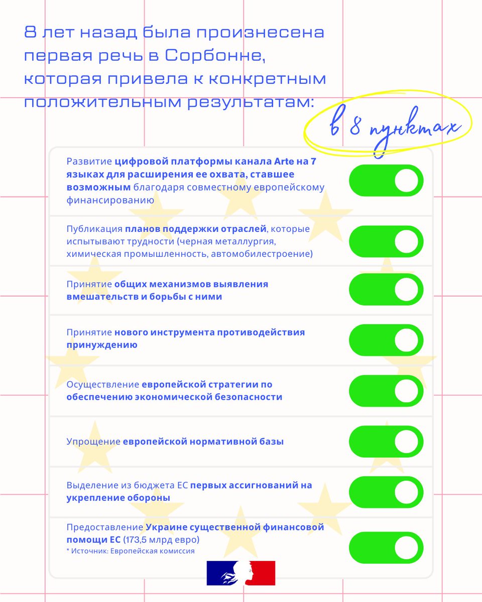 🇪🇺 Сорбонская речь в 3 словах: суверенитет, единство, демократия. Но какие конкретные результаты?