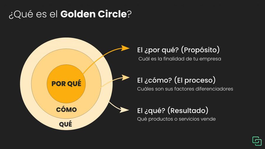 virginiog's tweet photo. ¿El por qué? 
A veces se llama  esperanza, otras sueños o metas, otras simplemente ilusión  Es la emoción que nos mueve y nos dirige hacia un futuro
El reto de nuestro tiempo es vivir con un propósito fluido que se modela constantemente en medio de tanto cambio
Modelo: S. Sinnek https://t.co/6eohY5tkY3