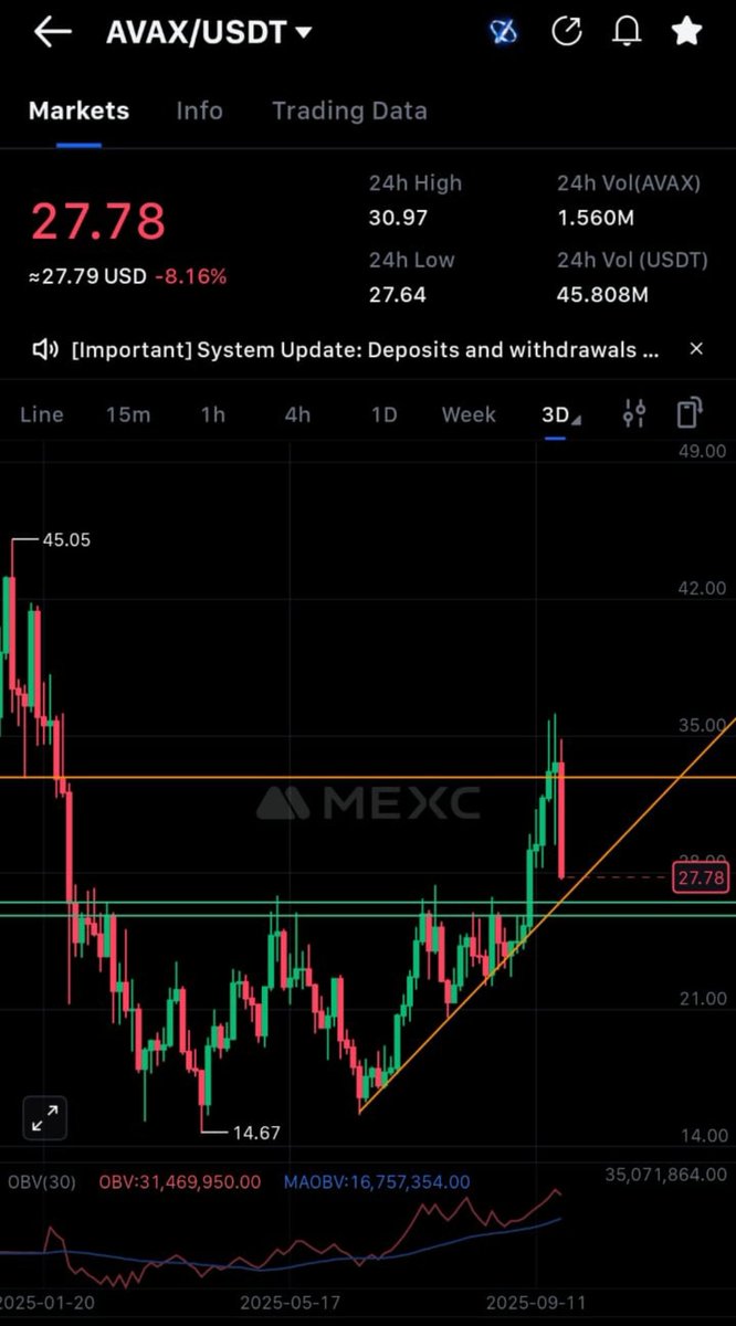 RJuninger's tweet image. $AVAX 3D