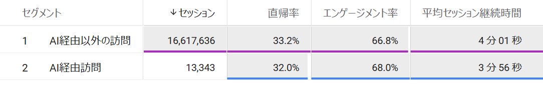 ハチドリ@SEO 𝕏 アドセンス tweet media