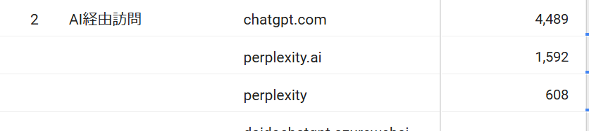 ハチドリ@SEO 𝕏 アドセンス tweet media