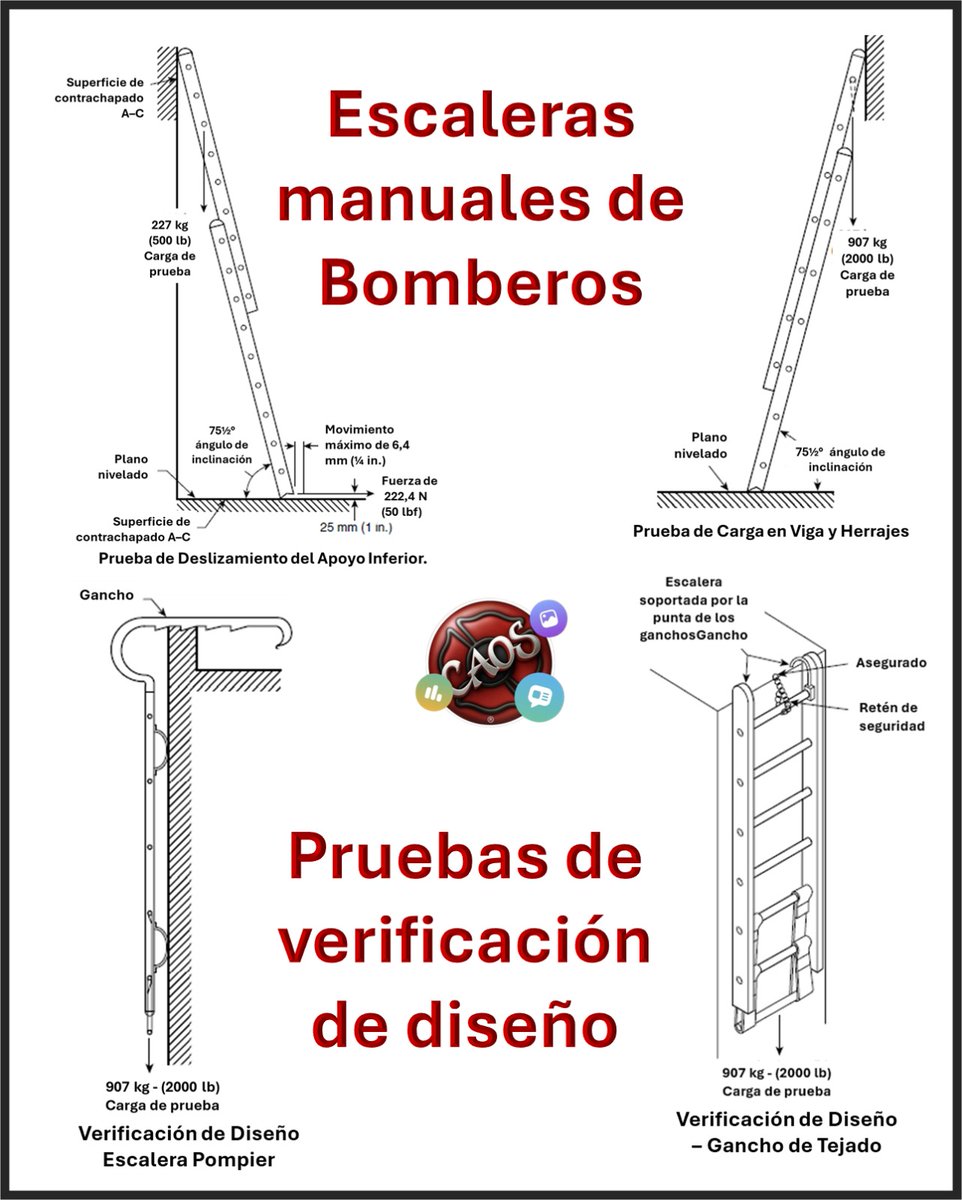 caosarmando's tweet photo. 🚒 Escaleras manuales de bomberos: cada modelo pasa pruebas exigentes que garantizan seguridad y resistencia:
✅ Deslizamiento
✅ Carga en vigas
✅ Ganchos de tejado
✅ Escalera Pompier

🔥 Ensayos reales que protegen vidas. https://t.co/Dmwpla3Mtl