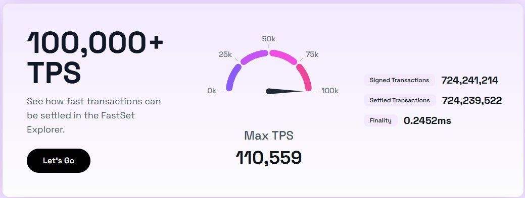 wilkie_9sol's tweet image. ⚡ Ever wonder how FastSet work?

🔹No blocks, no bottlenecks
🔹Parallel claim settlement instead of total ordering
🔹100K+ TPS, sub-100ms finality
🔹Verifiable by cryptography, not trust
🔹Cross-chain &amp;amp; AI-ready

The future of settlement is here🌐

#FastSet #PiSquared #Web3 #AI