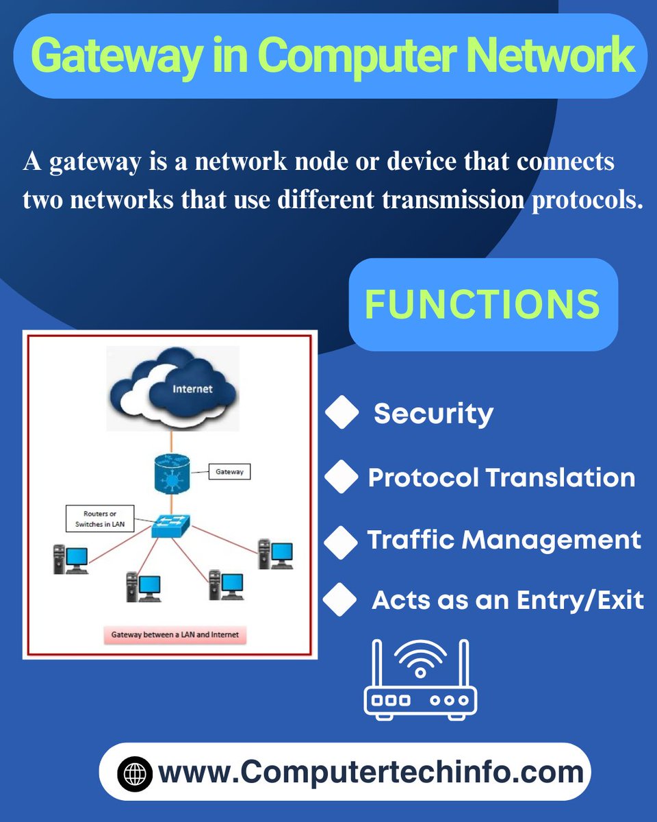Computertech001's tweet image. 𝗚𝗮𝘁𝗲𝘄𝗮𝘆 𝗶𝗻 𝗖𝗼𝗺𝗽𝘂𝘁𝗲𝗿 𝗡𝗲𝘁𝘄𝗼𝗿𝗸: 𝗔 𝗖𝗼𝗺𝗽𝗹𝗲𝘁𝗲 𝗕𝗲𝗴𝗶𝗻𝗻𝗲𝗿’𝘀 𝗚𝘂𝗶𝗱𝗲
🔄 It translates protocols, manages traffic, and ensures secure communication.
VISIT:-computertechinfo.com/gateway-in-net…
#Gateway #ComputerNetwork #NetworkingBasics #TechGuide
