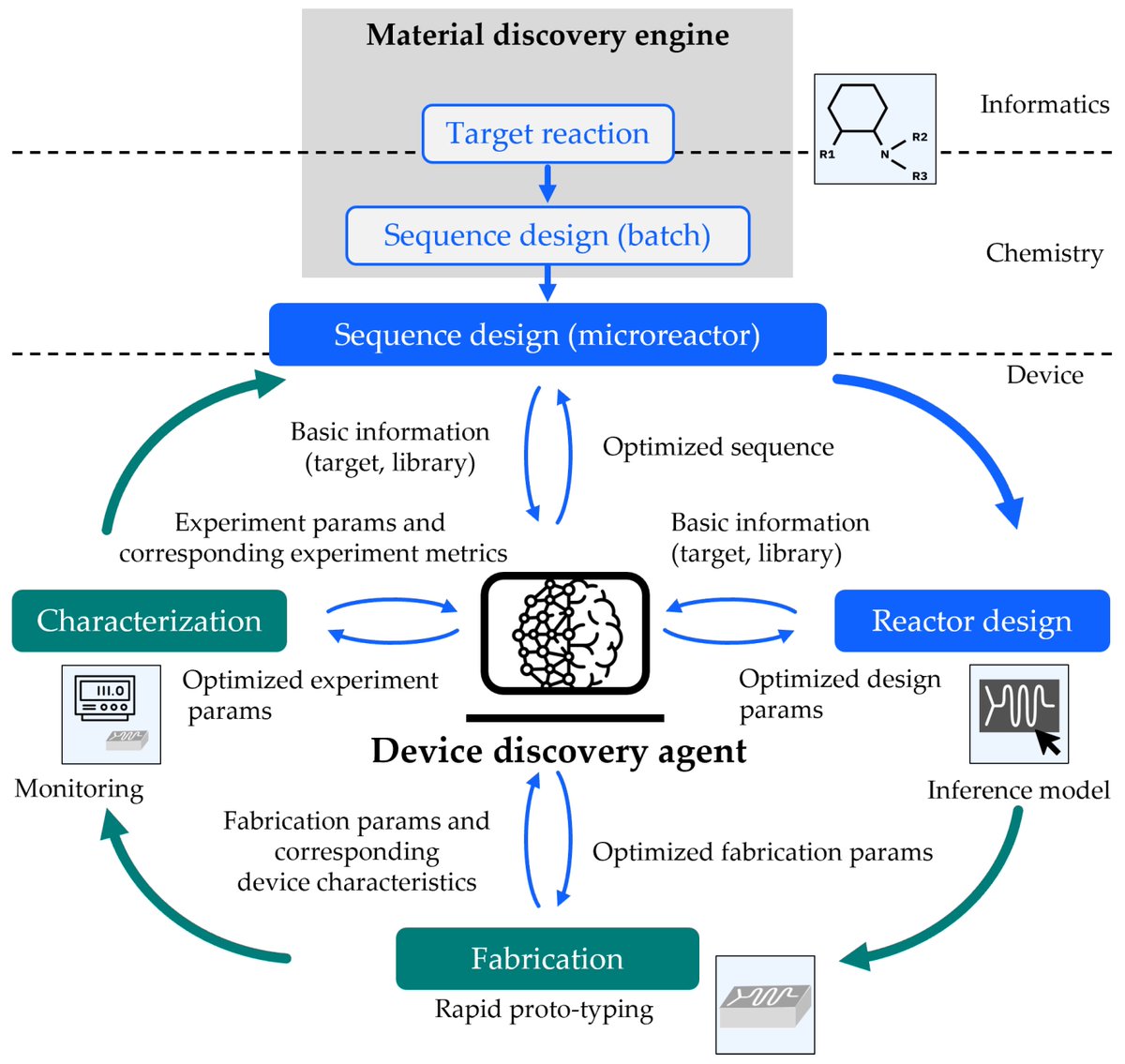 micromach_mdpi's tweet image. Welcome to read “Democratizing Microreactor Technology for Accelerated Discoveries in Chemistry and Materials Research”
mdpi.com/2072-666X/15/9…
#Micromachines #FeaturePaper #EditorChoice #Microreactor #AcceleratedDiscovery #MachineLearning #ArtificialIntelligence