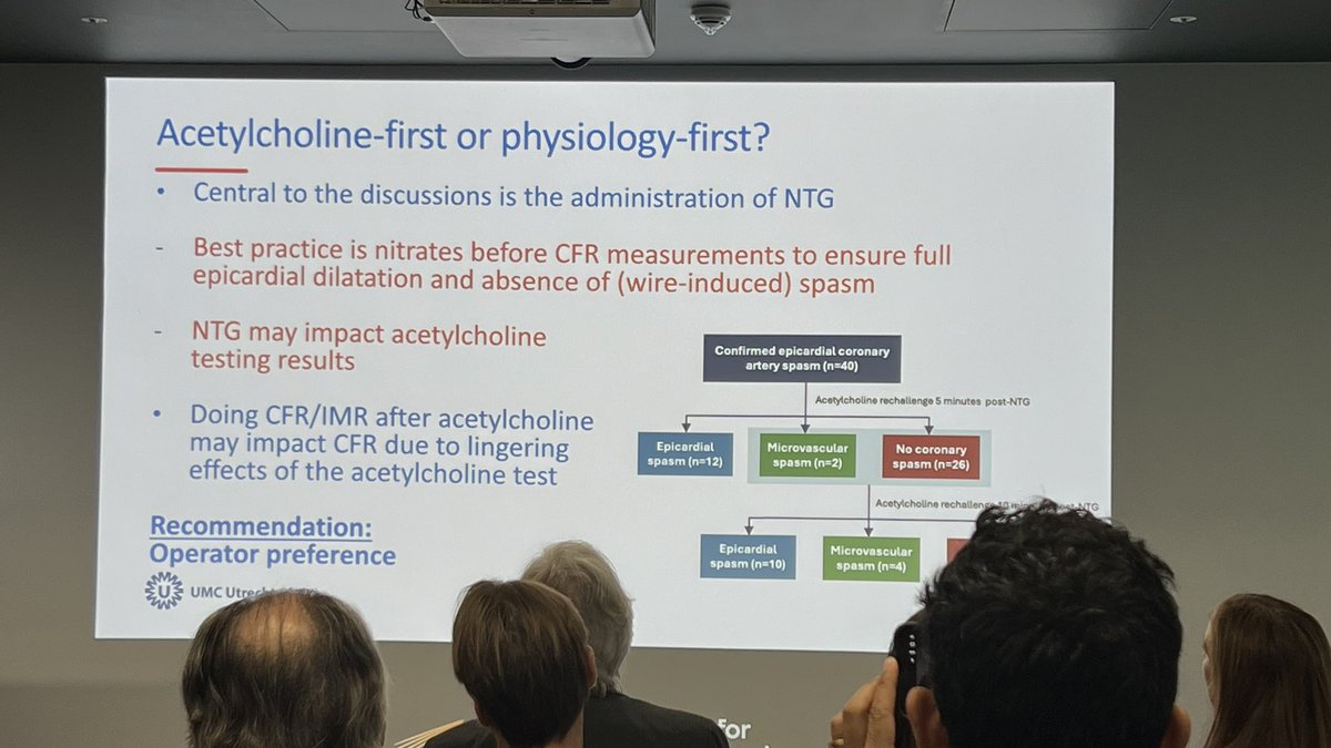 Guidelines and consensus on testing and treating in VSA Acetylcholine first or physiology first?  INOCA2025 Presented by <a href="/MillbrookMed/">Millbrook Medical Conferences</a> <a href="/divaka_perera/">Divaka Perera</a> <a href="/AishSinha1/">Aish Sinha</a> <a href="/InocaInternati1/">INOCA INTERNATIONAL</a>