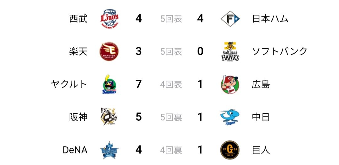 M2だけが無得点中
