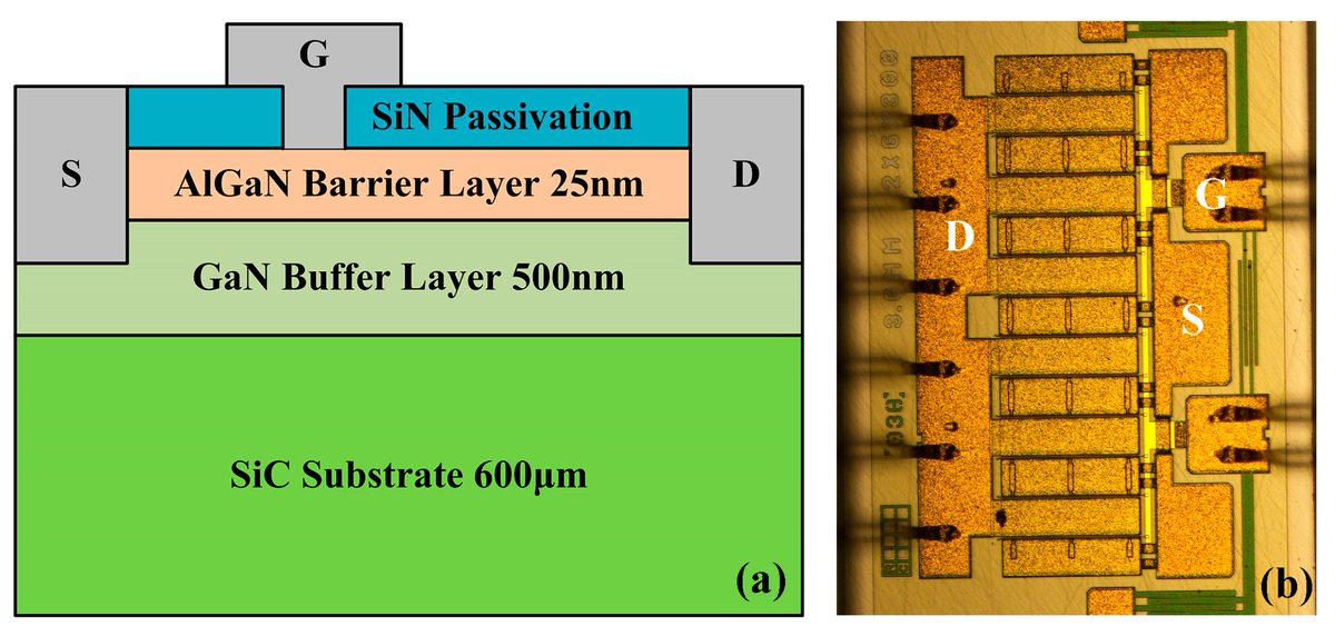 micromach_mdpi's tweet image. Welcome to read “Electrical Properties and Reliability of AlGaN/GaN High Electron Mobility Transistor under RF Overdrive Stress at High Temperature”
mdpi.com/2072-666X/15/9…
#Micromachines #FeaturePaper #EditorChoice #AlGaN #GaN #HEMT #Reliability #Electroluminescence