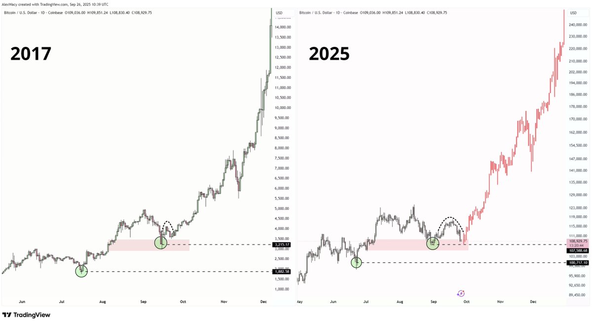wacy_time1's tweet photo. Survive this September dump

And you will get the Q4 pump https://t.co/YtvcduB9sW