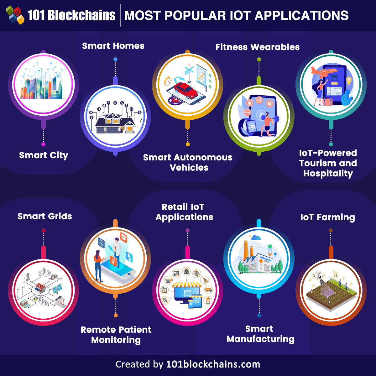 101Blockchains's tweet image. The IoT revolution is accelerating — over 15B devices are already connected, and the number keeps growing! 🌐 

Wondering which IoT applications will dominate in 2025? From healthcare to supply chains👇

👉 101blockchains.com/top-iot-applic…

#IoT #TechTrends #SmartDevices #FutureTech