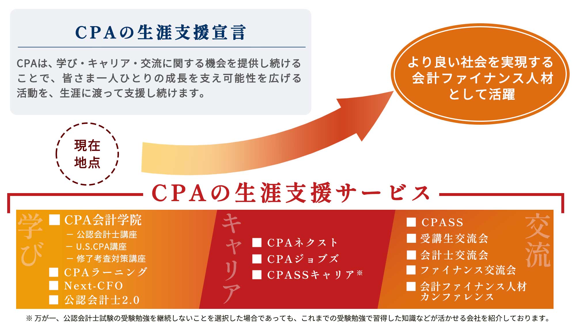 条件あり❗️東京CPA 公認会計士試験　2025 論文式試験対策　全答練セット 条件あり❗️東京CPA 公認会計士試験 2025 論文式試験対策 全答練