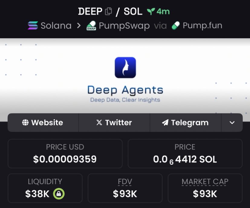 gridalpha0's tweet image. Alpha call on $DEEP at $93k mcap in the TG! 🚀 Early spotlight, huge potential for gains! 💸 Let&apos;s see this play unfold! 

#DEEP #AlphaTG #CryptoCalls #EarlyMover #CryptoOpportunity