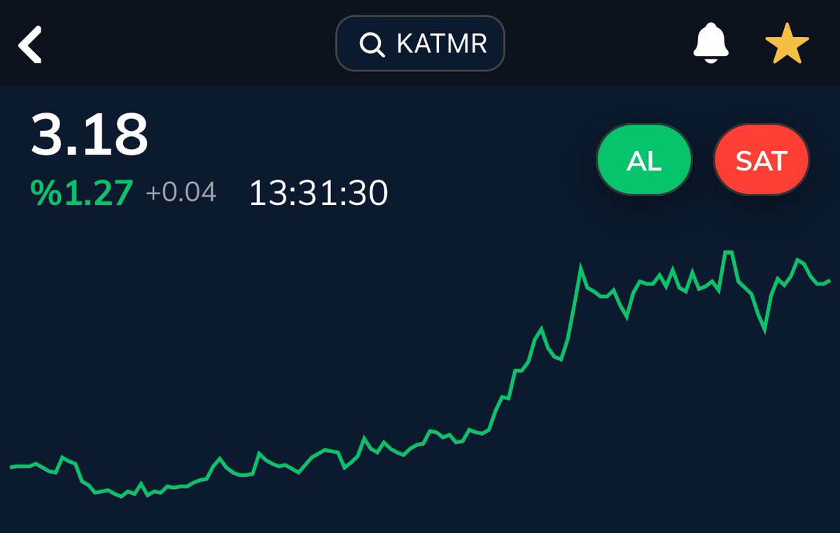 #Katmr endeks yükselişe geçtiğinde katmerde yeni zirveler görecektir
