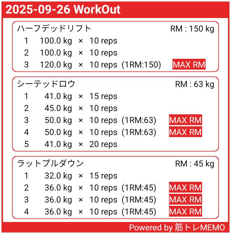 今日もおつトレ様です。
少々腰痛の為、リハビリ程度に😅
#筋トレ好きな人と繋がりたい
#筋トレMEMO