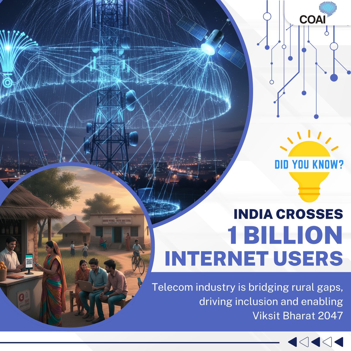 ConnectCOAI's tweet photo. India has crossed 1 billion internet users! From fiber and mobile to satellite, the telecom industry is connecting every village, empowering people &amp; fueling #ViksitBharat2047. Digital inclusion for all is happening now.

#ConnectivityForAll #TelecomLeadership https://t.co/w3fUEBHuJD