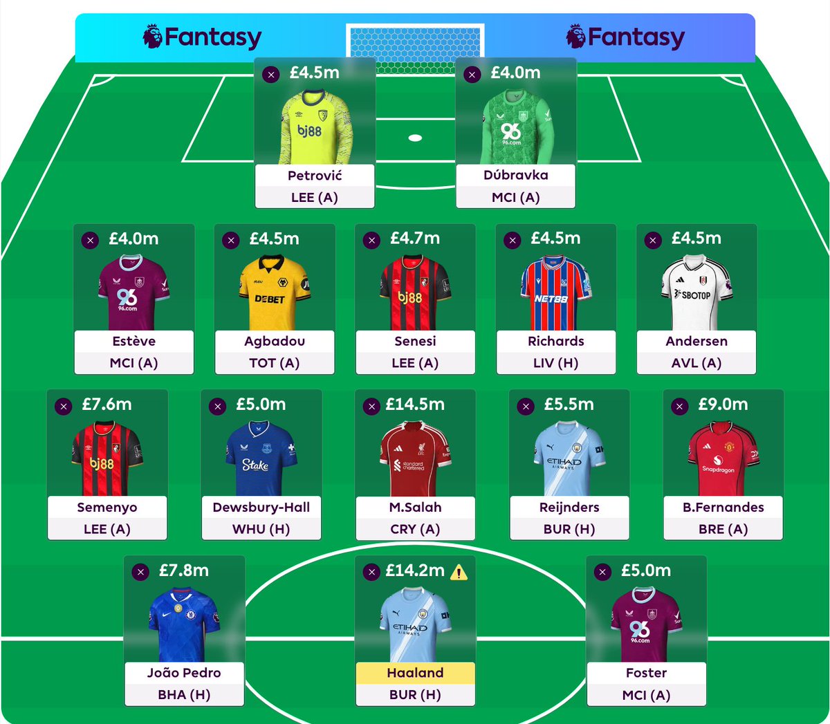 The FPL Newsletter tweet media