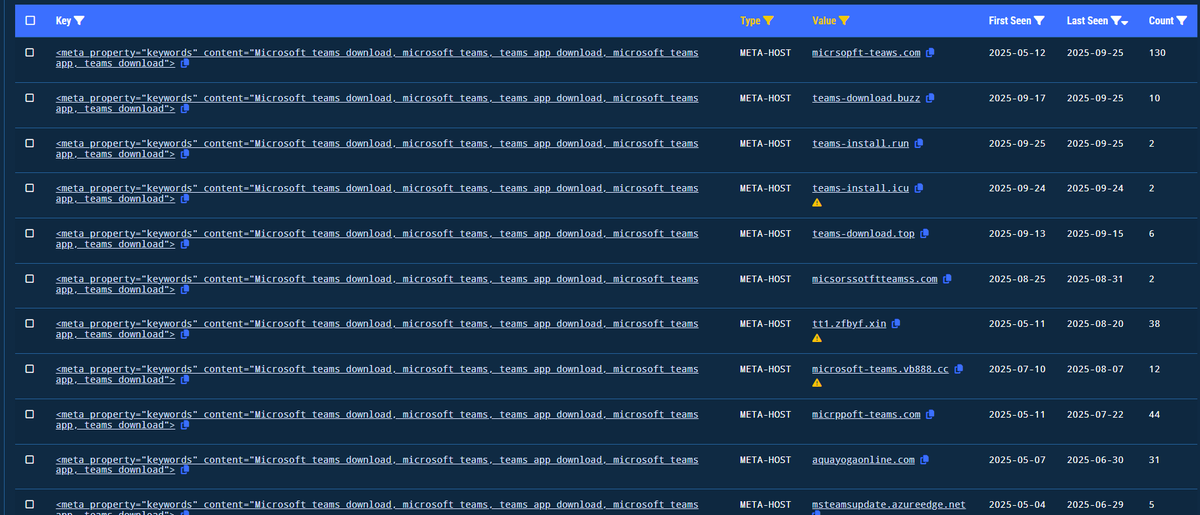 #oyster malware: github.com/stamparm/maltr…

Related #fakeapp distribution domains: github.com/stamparm/maltr…