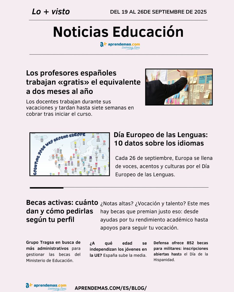 Las noticias de Educación más vistas de la semana:
#docencia Los profesores trabajan "gratis" dos meses
#idiomas  Día Europeo de las Lenguas: datos
#becas Importes de becas activas y cómo pedirlas
#empleo Tragsa busca administrativos 
aprendemas.com/es/blog/