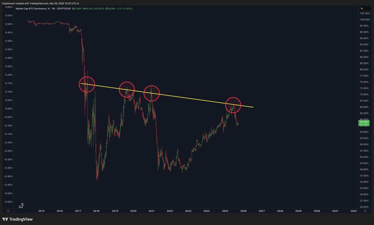 Crypto Rover tweet media