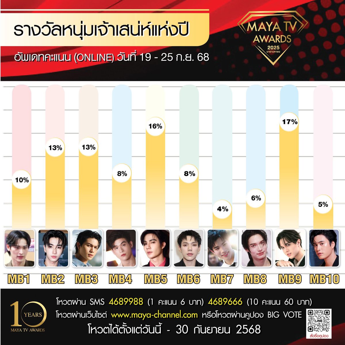 TEAMVOTE FOR ZEE PRUK tweet media