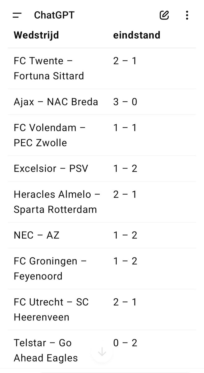 Chat GPT even gevraagd naar de voorspelling voor deze ronde eredivisie.  Ben benieuwd hoe nauwkeurig dit blijkt te zijn...
#peczwolle