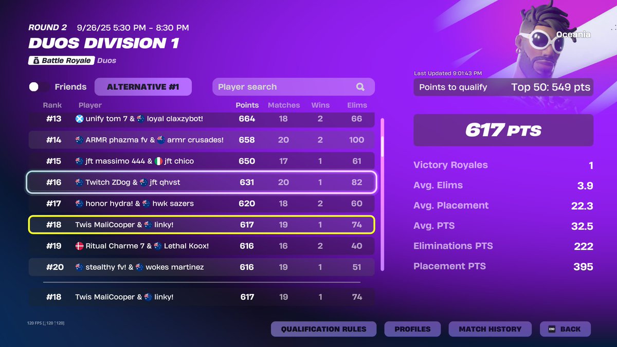 Qualification Acquired.