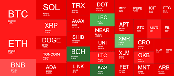 RayboneFred's tweet photo. Blood in the streets. 

Who's buying the dip? Or are we in for a dippidy dip dip?

Buy 40+ crypto's on @fasset_official 

#OwnECHO https://t.co/pCtpnSmSGq