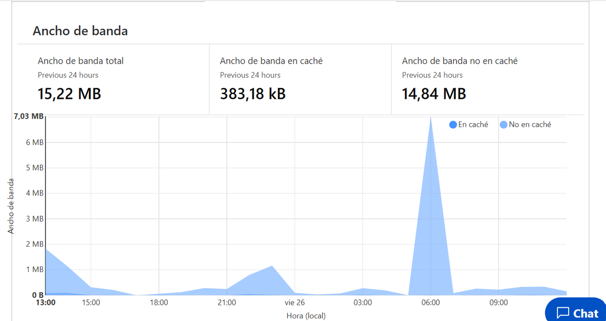 Cloudflare bloquea o desafía las solicitudes erróneas que intentan dañar mi sitio web. #cloudflare 

No quiero que iguales.. MEJORALO