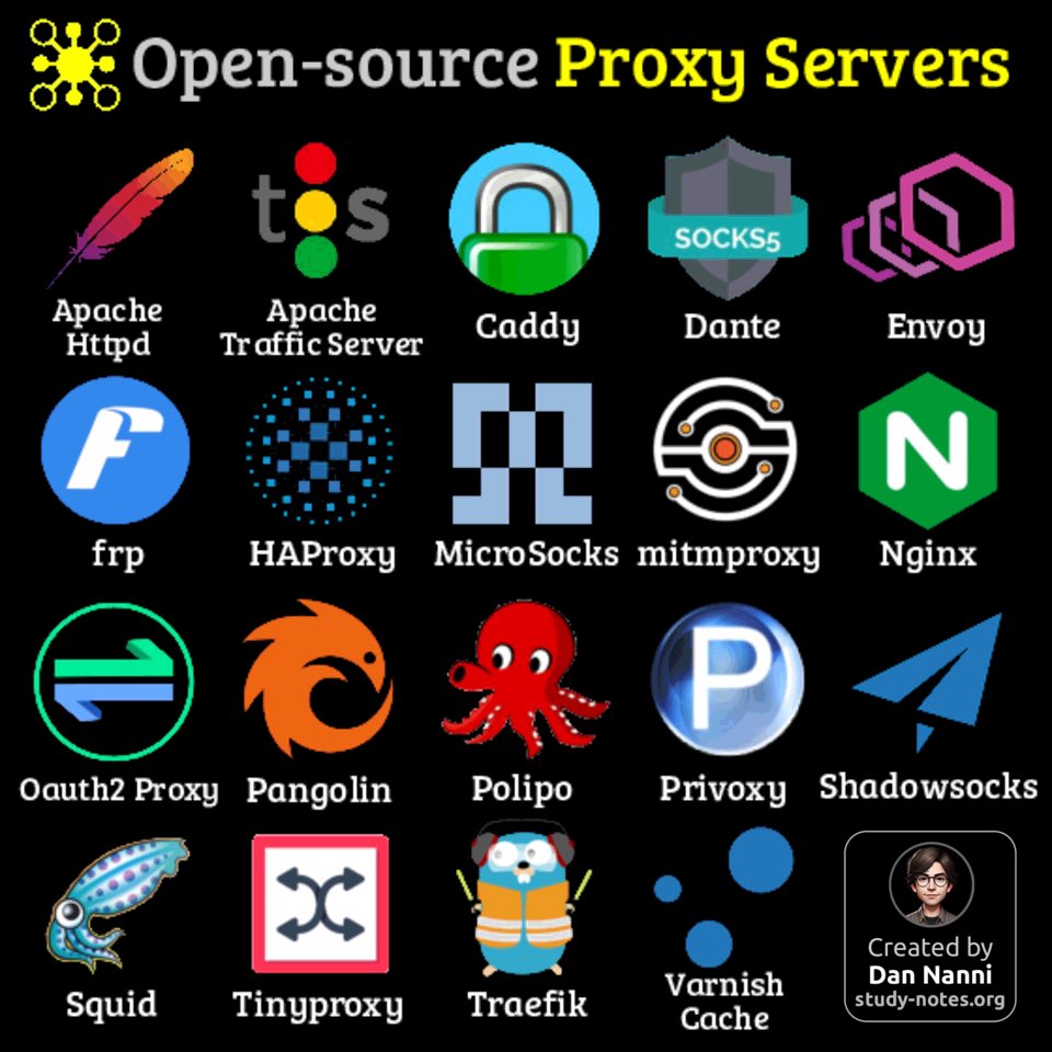 xmodulo's tweet image. Here are popular #opensource proxy server available on #Linux 😎👇 #foss
Find a high-res pdf book with all my #networking related infographics from study-notes.org/networking-ebo…
