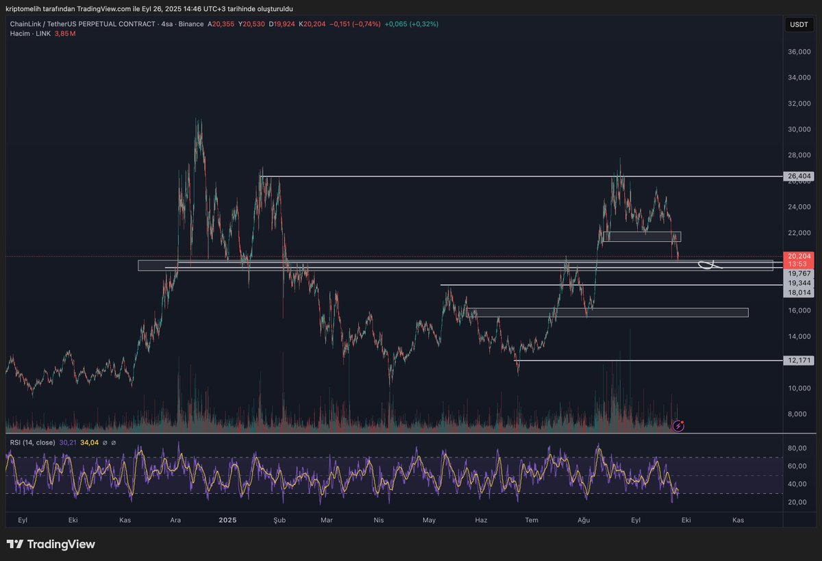 Crypto Melih🥷 tweet media