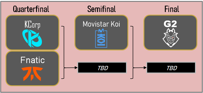 LEC Finals begin today in Madrid, Spain! The most important LoL event in Europe, prelude for Worlds. 
KCorp, Fnatic, MKOI, G2... Which one will get the trophy?
#LEC #LeagueOfLegends #KCORP #FNCWIN #MKOI #G2WIN