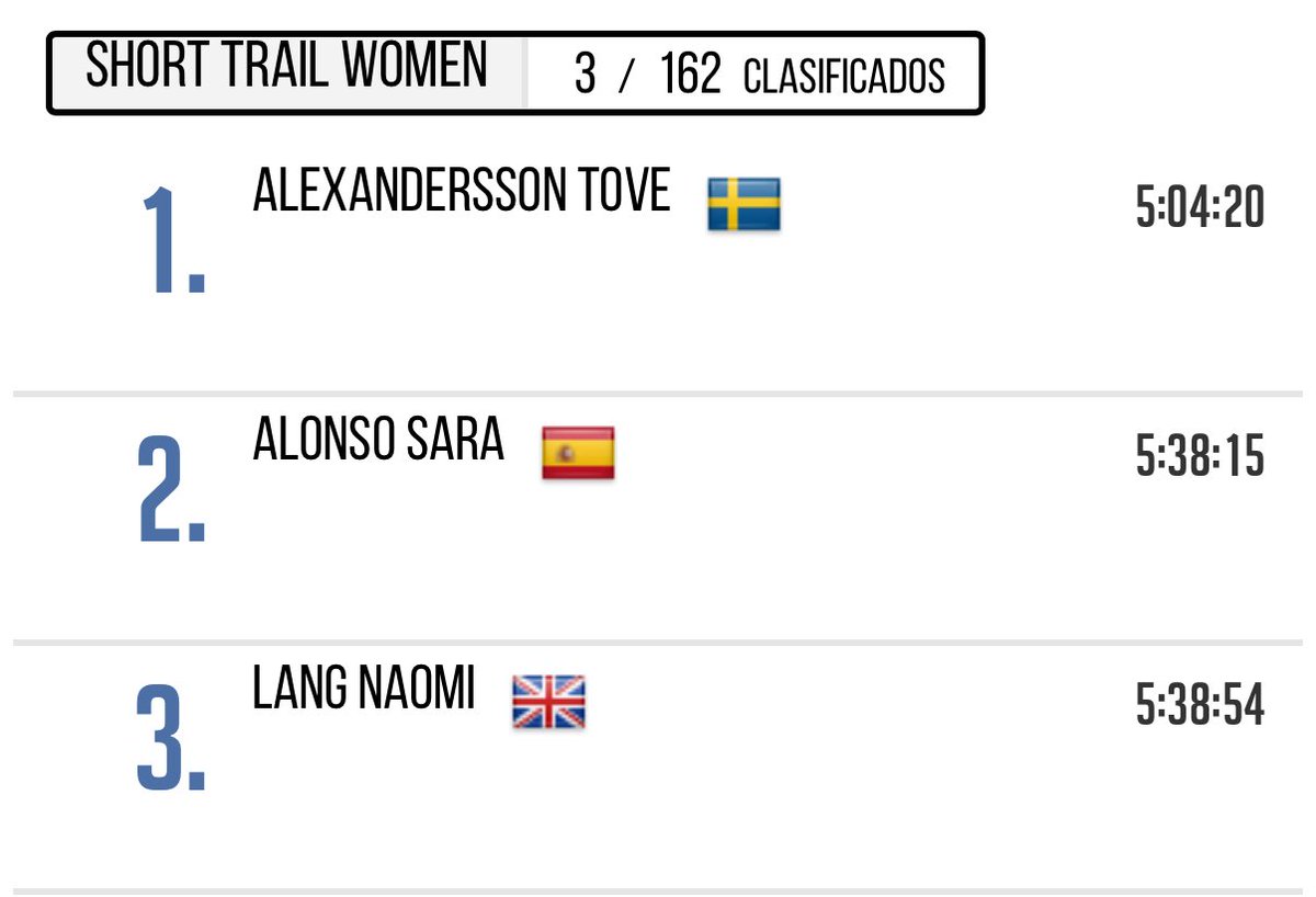 Fabulous Bronze Medal for Naomi in World Shirt Trail Championsips!!