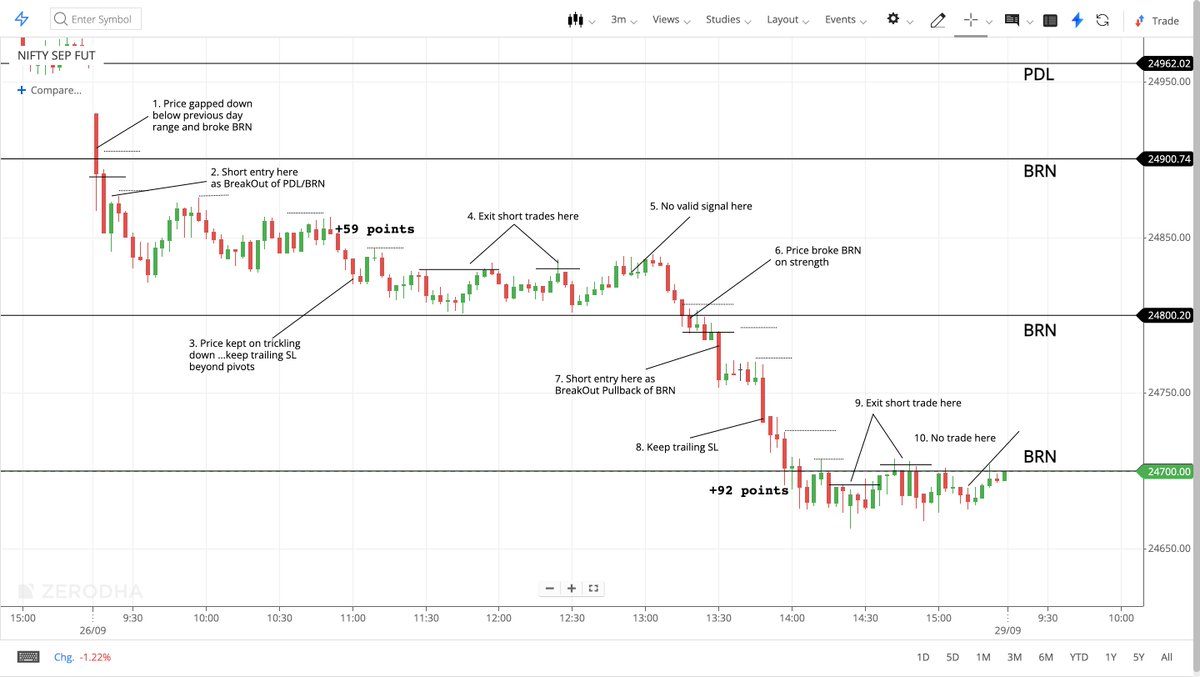 Nifty For Living tweet media