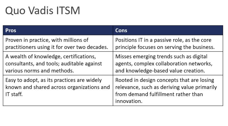 Quo Vadis ITSM: To ITSM or Not to ITSM?
linkedin.com/posts/q4it_dcm…