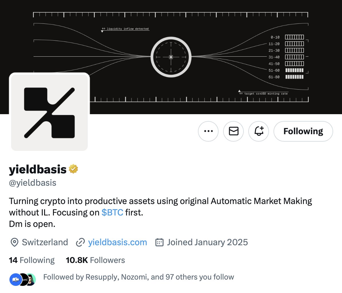 I've recently realized that in many aspects, I love protocols with 10-20K followers on X more than superfarms with 200K+.

<a href="/yieldbasis/">yieldbasis</a> is one of my latest discoveries, launching on <a href="/legiondotcc/">LEGION</a> later this month.

Working on a bigger thesis, but here are key points that caught my
