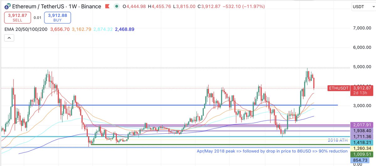 davidLxioncap's tweet image. Alts showing a broken structure does not bode well.

$TOTAL2
$ETH
$SOL
$SUI

I have been a net seller since the start of the year, plan has always been to be out during Q4 2025. 

Even if I believe we could see a blow of top early 2026, I have managed to catch the majority of the…