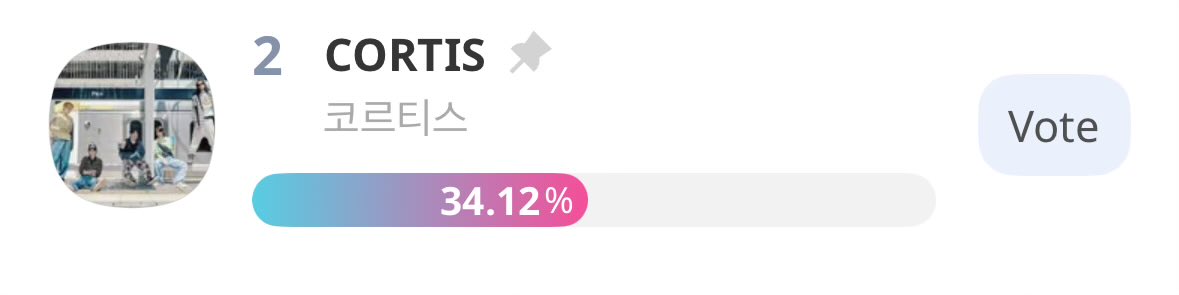 🗳️KM CHART WORLD OCTOBER ROOKIE MALE

Please vote for CORTIS on km chart world rookie male! We are SECOND and the gap is a bit more than 10%, which we can close easily if we vote!

VOTE 🔗: promo-web.idolchamp.com/app_proxy.html… 

#CORTIS #코르티스