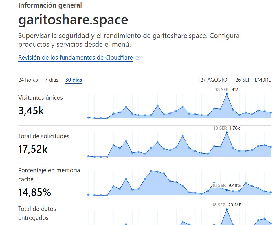 Thanks your visits

garitoshare.space