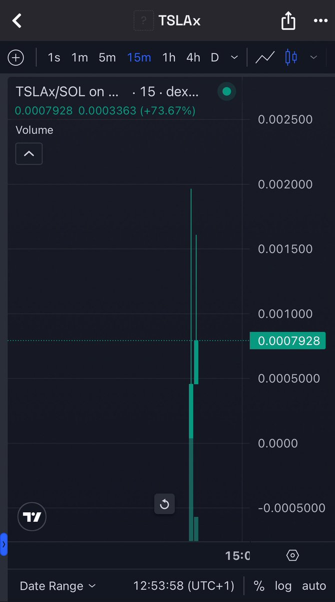 Exitplanups's tweet photo. $tslaX 
Tg handles the timing 
Volume? That’s your choice 

J5P3nhkZMTnmeNn8RGSNBhN7NLi7SJZV91bmb3xEtZgJ https://t.co/Hxn9tUtiXg