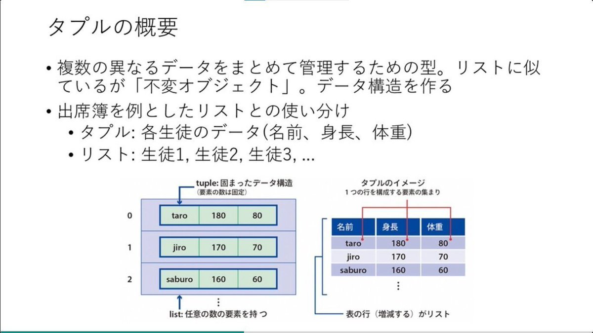 developer_quant's tweet image. Python入門書のポイントをまとめた長編スライド（378ページ）を著者が無料公開している。基本的なことは網羅されており、図解が豊富でわかりやすい。

1日で基本が身につく! Python超入門
speakerdeck.com/yuichi110/1ri-…